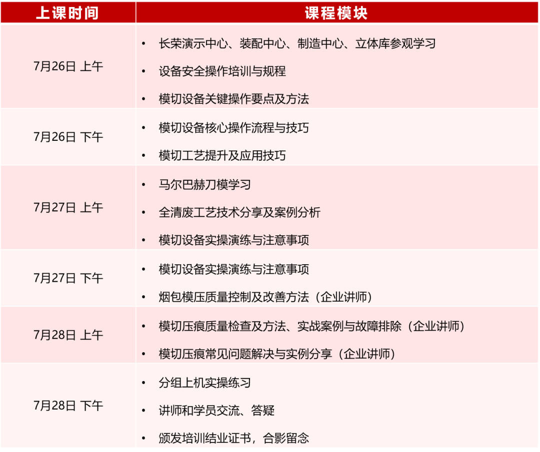 模切工藝與技能提升特訓(xùn)營(yíng)來啦！
